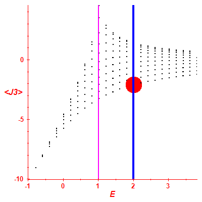 Peres lattice <J3>